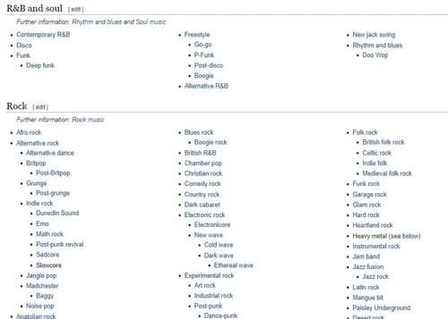 Wikipedia list showing hundreds of music genres and subgenres